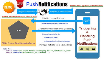 Android Notifications - Part 11, Triggering & handling Push Notifications