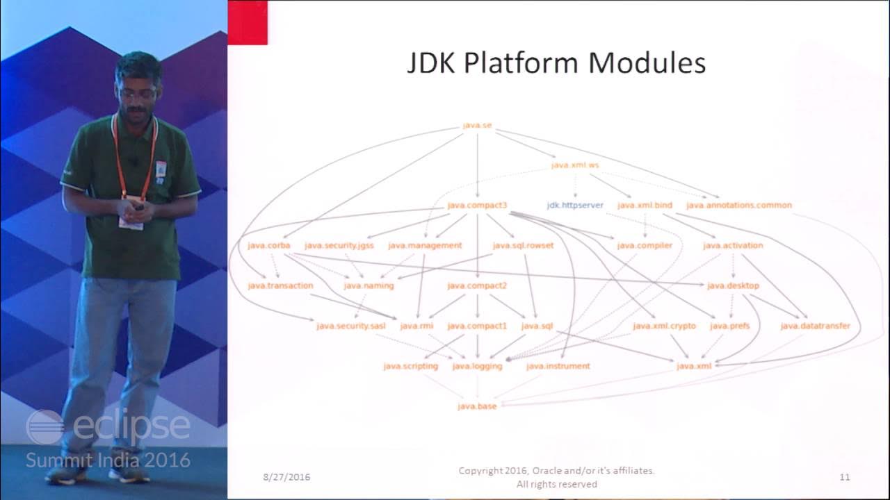 JDK 9 Modules and Java Linker JLink by G Bhanu Prakash at EclipseSummit