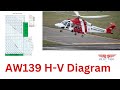 AW139 Height-Velocity Diagram Explained | Critical Flight Envelope for Pilots