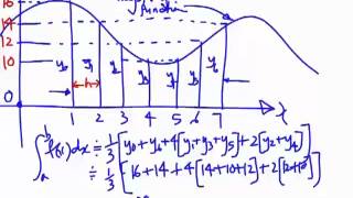 Simpsons General Rule