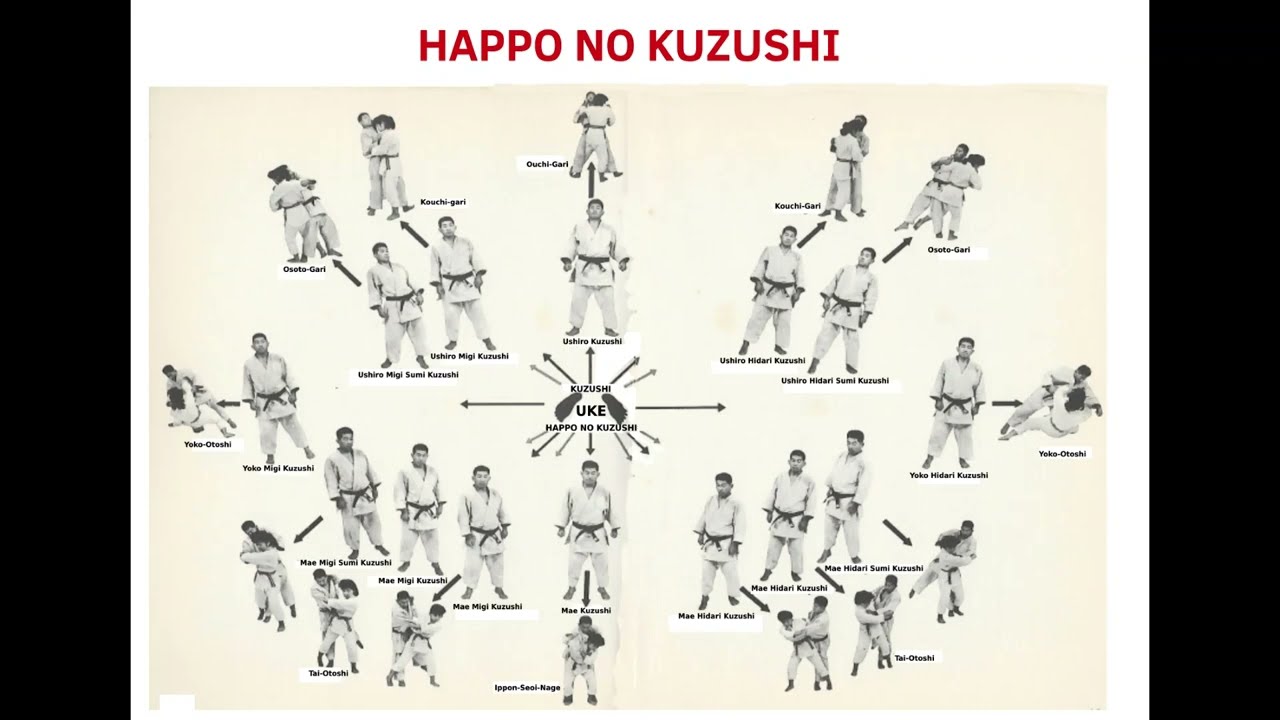 Judo- Kuzushi - Happo-no-Kuzushi