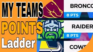 2024 NRL Points Ladder | Round 7