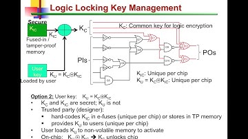 Module 7 - Early Effort in Logic Locking