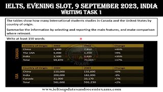 9 September 2023 IELTS / Writing Task 1 / Academic / Exam Review / INDIA