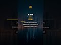The Family Worth $1.4 TRILLION 🤯 #shorts #fyp #viral