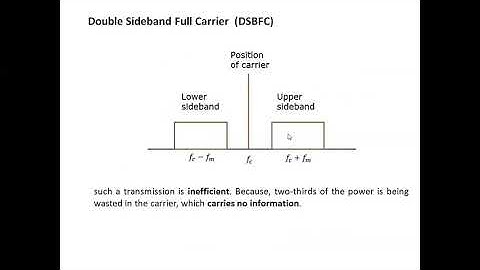EC8491/COMMUNICATION THEORY/ Unit 1 / DSBSC Generation – Balanced and Ring Modulator/MAMSE