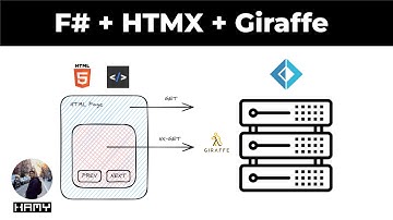 F# / Giraffe + HTMX with Giraffe.ViewEngine