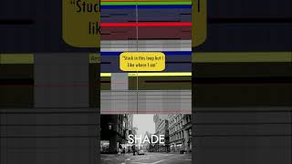 New hip hop beat ! "SHADE" #hiphop #instrumental #ableton #typebeat #reyprod