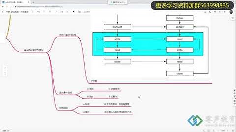redis源码阅读：redis 网络模块封装以及处理