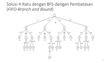 Stima 30 - Algoritma Branch and Bound (Bagian 1) - Versi baru 2021