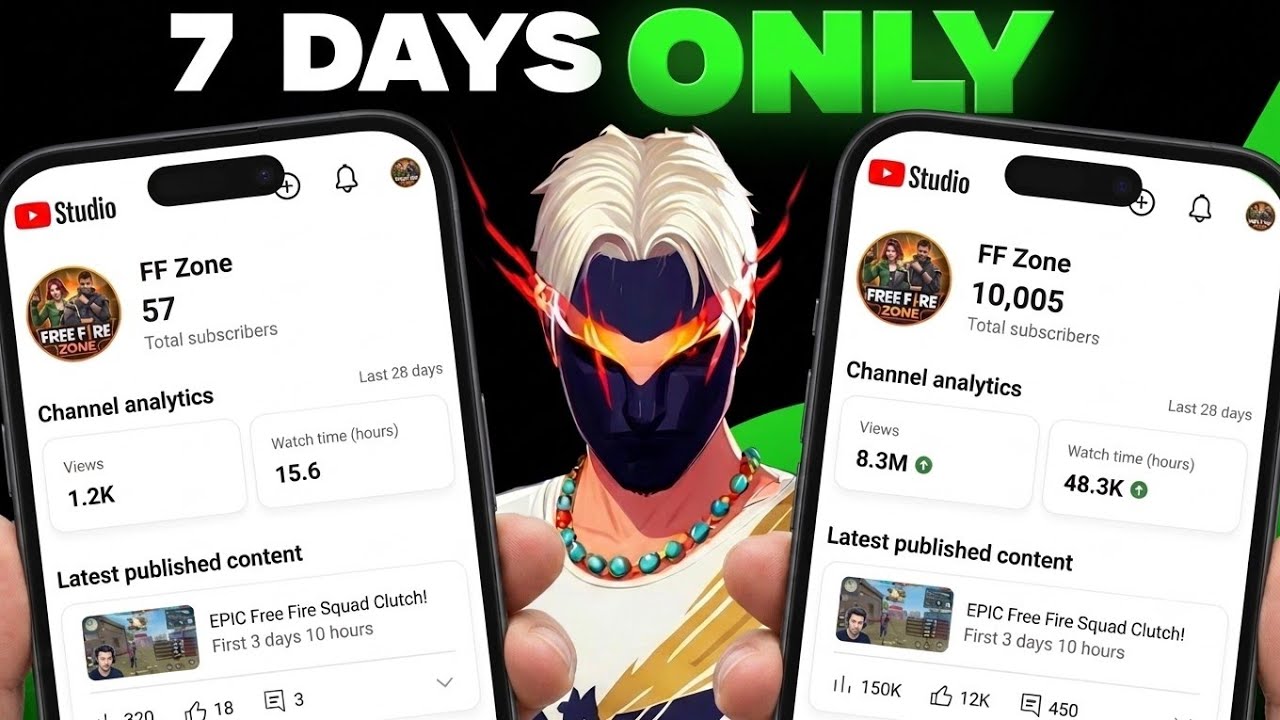 7 Days Free Fire Shorts Upload Challenge ( Shocking Results🔥) | How To Grow Gaming Channel