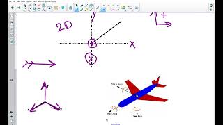 Introductory Vectors Wrap-Up: AP 1.1 Daily Video 4