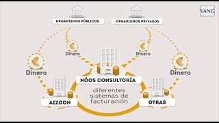 Cómo Fluía El Dinero? Caso Nóos 35