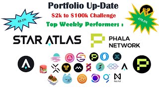 #StarAtlas (#ATLAS),  (#PHALA) & #PNG with some strong moves: $2k  $100k #crypto portfolio updates