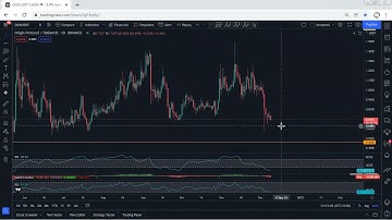 OGN - Origin Protocol Technical Analysis for December 9, 2021 - OGN