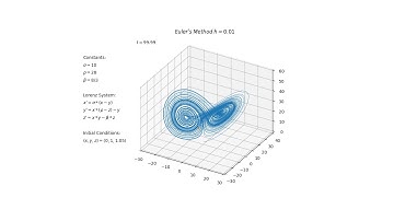 Lorenz System Calculation with Different Numerical Methods