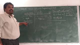 Introduction to Object Oriented Programming (Java) | Second Year BE (CSE) | SGBAU | D J Manowar