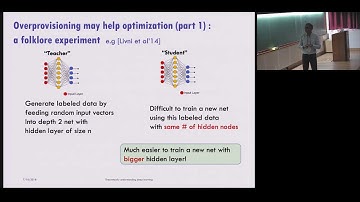 Toward theoretical understanding of deep learning (Lecture 2) by Sanjeev Arora
