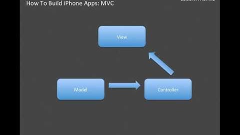 How To Build iPhone Apps   S01E03  iOS Architecture Model View Controller MVC 720p