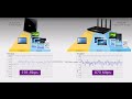 Smart Connect Technology Explained | NETGEAR Tri-Band and Dual Band WiFi Routers