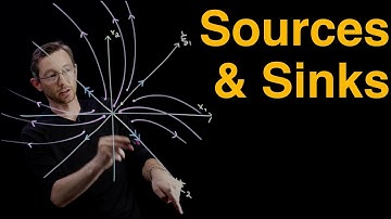 2x2 Systems of ODEs: Sources and Sinks