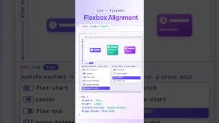 CSS Flexbox ● Flexbox Alignment