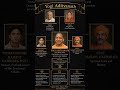 Yogi Adityanath 🔥