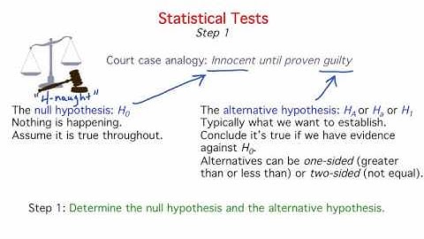 Statistics Making Sense of Data 8 1 5 2 The Structure of Statistical Tests 1142