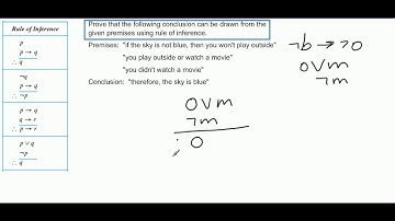 Rules of Inference: Propositions Example 1
