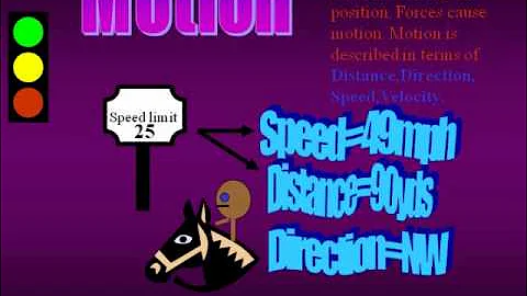 Physics In Action - Explaining Basic Laws and Theories of Physics