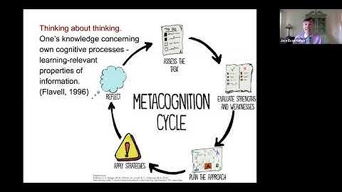 Hargis One Hour Video on Self Regulated Learning