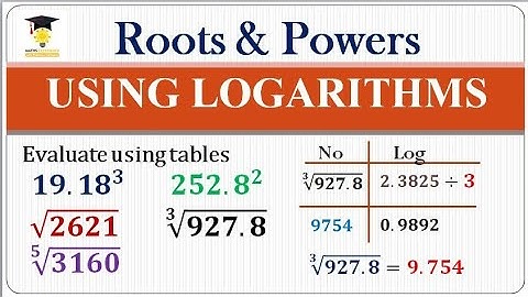 Roots and Powers of Numbers using Logarithms