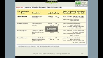 Intro to Financial Accounting: Trial Balance and Financial Statements and a Classified Bal