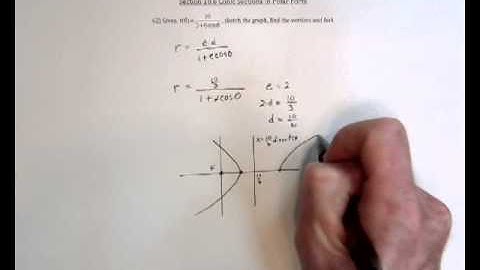 62 Conic Sections in Polar Form.mov