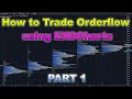How to Trade Orderflow using EXOCharts Part 1. Volume Profile Trading for #Stocks #Bitcoin #Futures