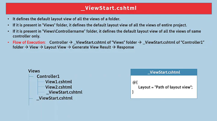 _ViewStart.cshtml in Layout Views in ASP.NET MVC