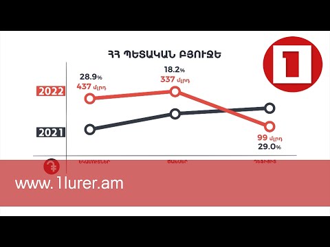 Video: 2022 թվականի 6 լավագույն բյուջետային Հեմփթոն հյուրանոցները