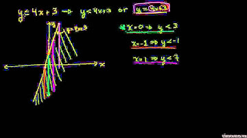 Algebra New Graphing Inequalities Urdu