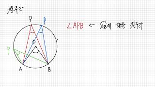 수학3-5-4. 원주각과 중심각 (1)