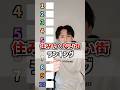 住みたくない街ランキング。#shorts
