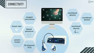 CORTEX - Knowledge Nugget - Cardiopulmonary Exercise Testing(CPET) Connectivity to 3rd party devices