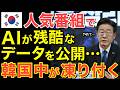 【海外の反応】「日本は隣国に興味ナシ！」AIが衝撃発言！隣国が凍りついた残酷すぎるデータが…【にほんのチカラ】