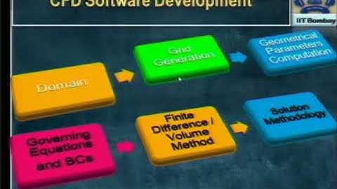 CFD C L8A Grid Generation