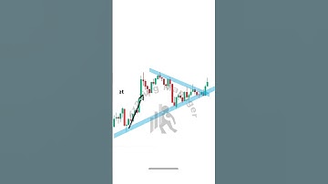 Symmetrical Triangle Trading Strategy #shorts