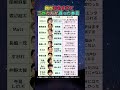 【衝撃】あの大物の子どもたちが明かした親への本音が想像以上だった...二世10人を全部調べた