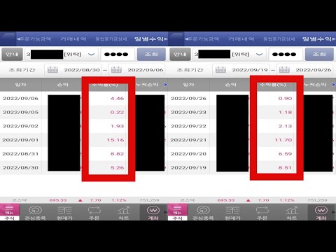 높은 확률로 당일 주도주 급등주 찾는 방법과 주식 단타로  꾸준하게 수익내는 방법