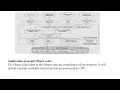 Understanding DBMS Architecture: Internal, Conceptual, and External Views.