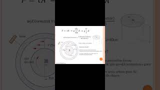 Akışkanlar Mekaniği Dinamik ve Kinematik Viskozite Nasıl Hesaplanır?