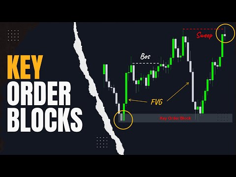 Simplifying Key Order Blocks in Forex Trading