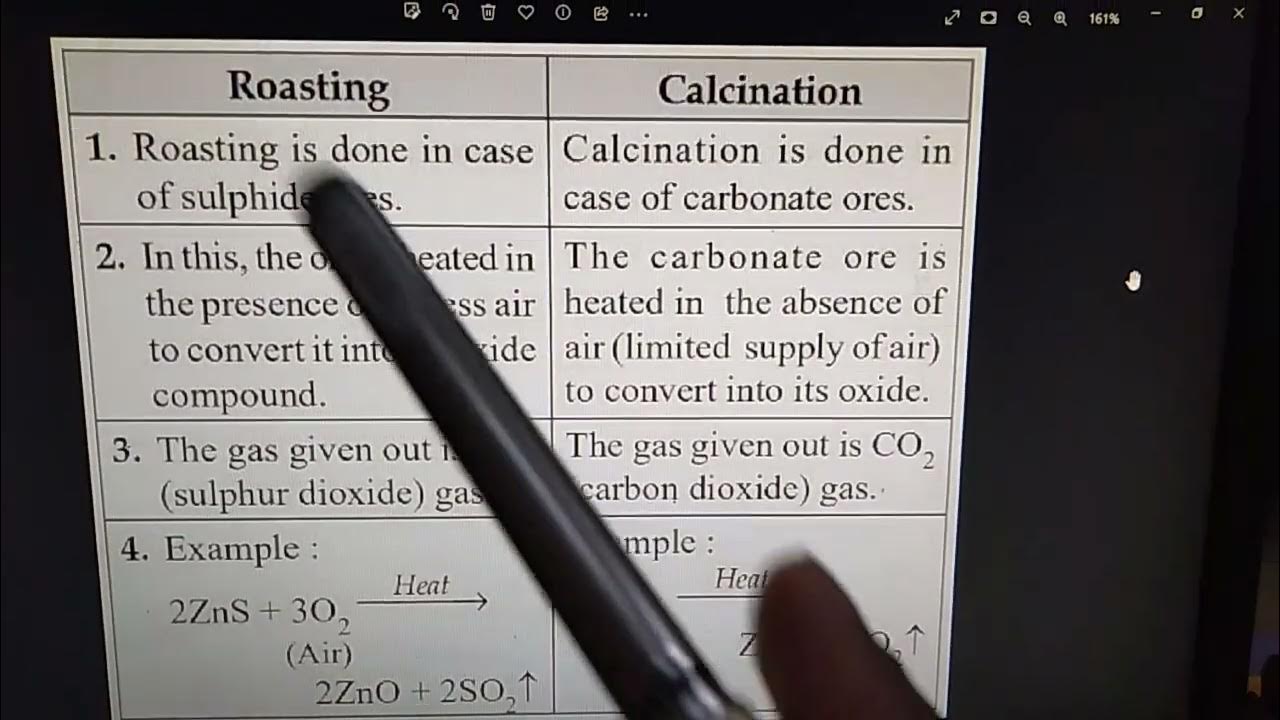 Difference Between Roasting And Calcination YouTube difference-between-roasting-and-calcination-youtube
